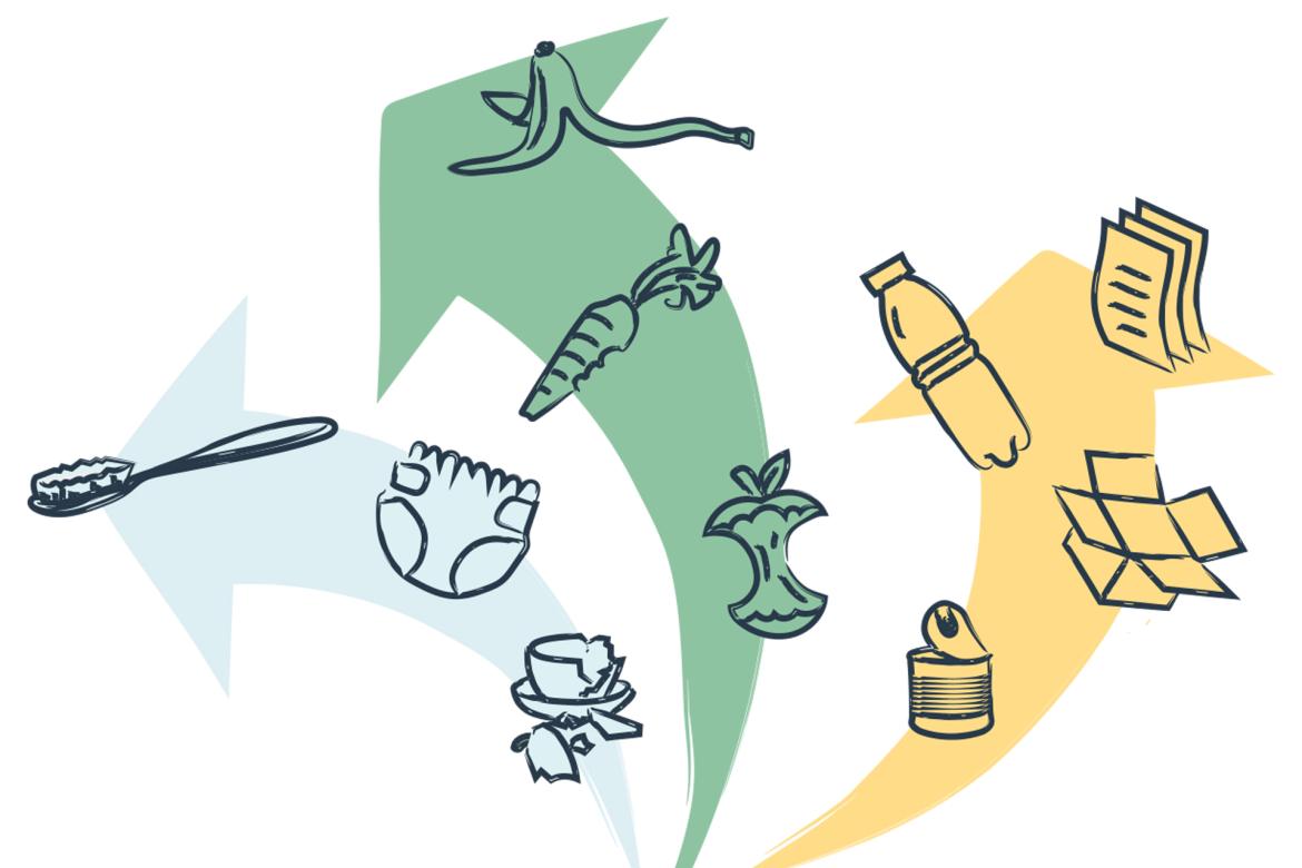 Que faire de mes déchets ?
