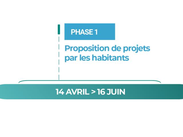 Phase 1 du calendrier du Budget participatif 2025
