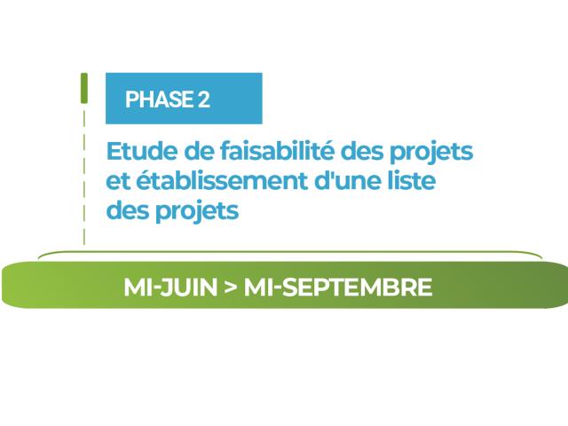 Visuel Phase 2 Budget participatif 2025
