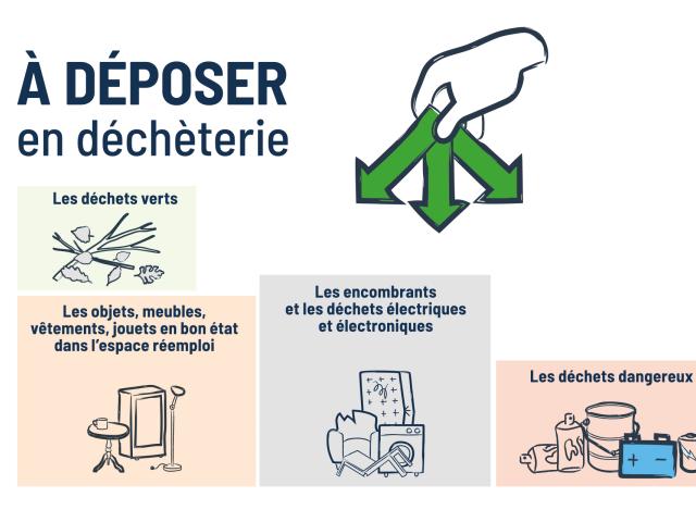 A déposer en déchèterie